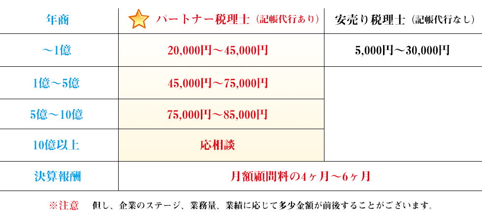 サムライ・ギルド